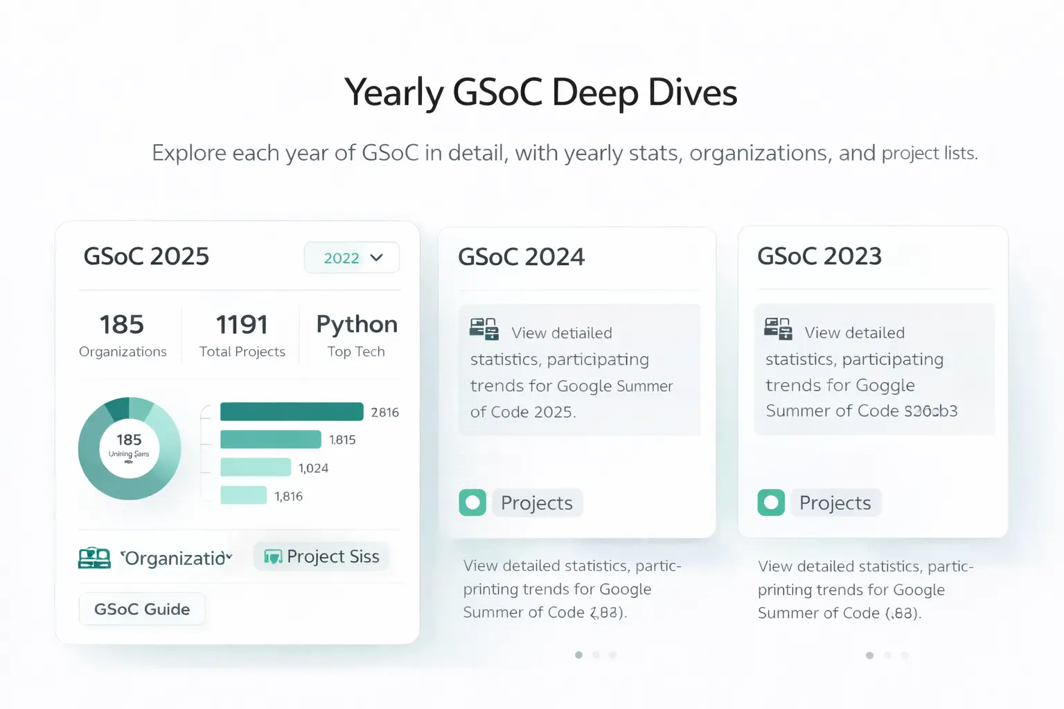 GSoC Previous Year Insights